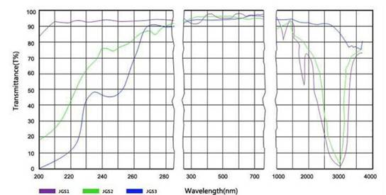 Transmittance of fused quartz.jpg