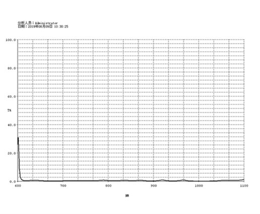 Flat Dielectric Mirrors: NIR Dielectric Coating (700 - 1064 nm)