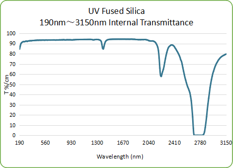 Fused silica.png