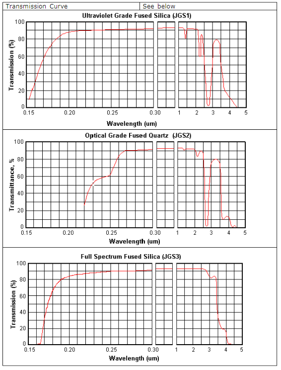 Why is fused silica the crucial material in optical applications?cid=6