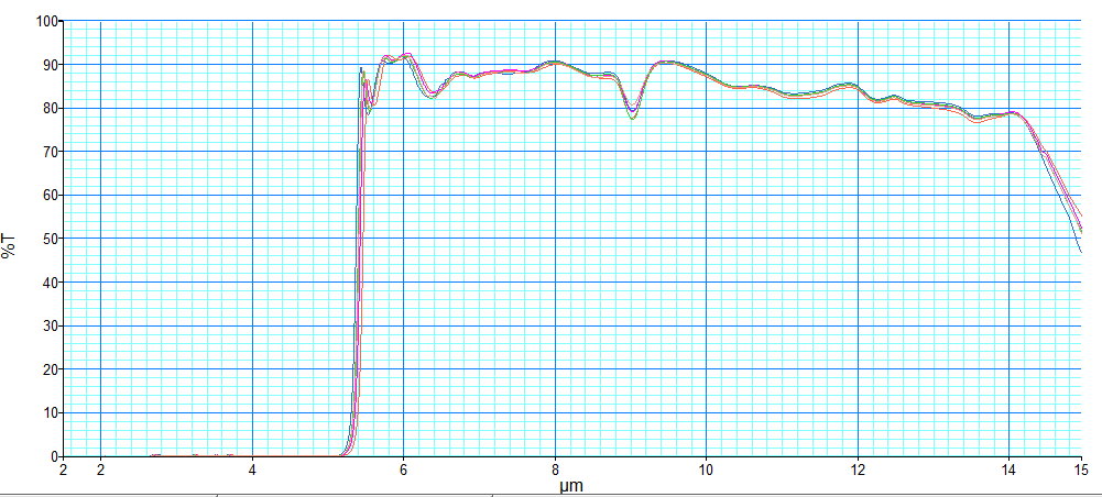 The working principle and applications of pyrometers