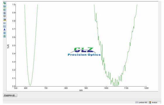 Optical Coatings