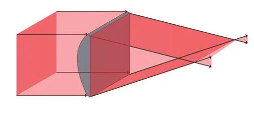 Cylinder lenses 1