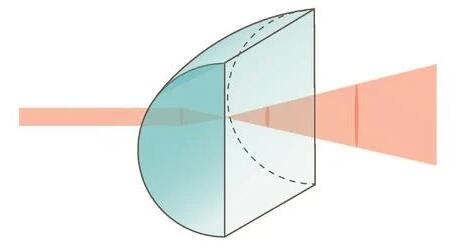 Cylinder lenses 2