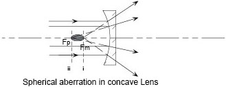 Why do plano-convex lenses reduce spherical aberration?