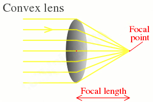 How Do You Measure the Power of a Lens?cid=6