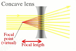 How Do You Measure the Power of a Lens?cid=6