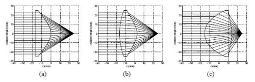 Aspheric lenses for terahertz imaging