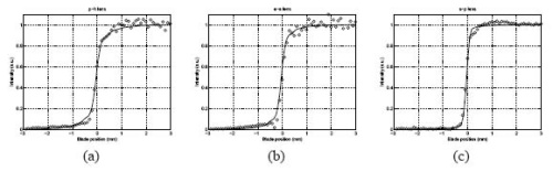 Aspheric lenses for terahertz imaging