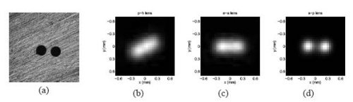 Aspheric lenses for terahertz imaging