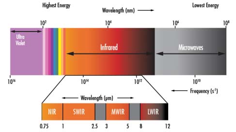 7 Factors When Choosing a Thermal Camera