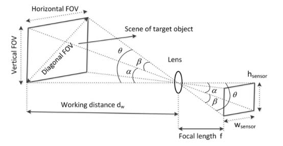 7 Factors When Choosing a Thermal Camera