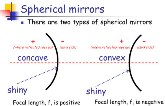 A Basics of Optics （Ⅱ）