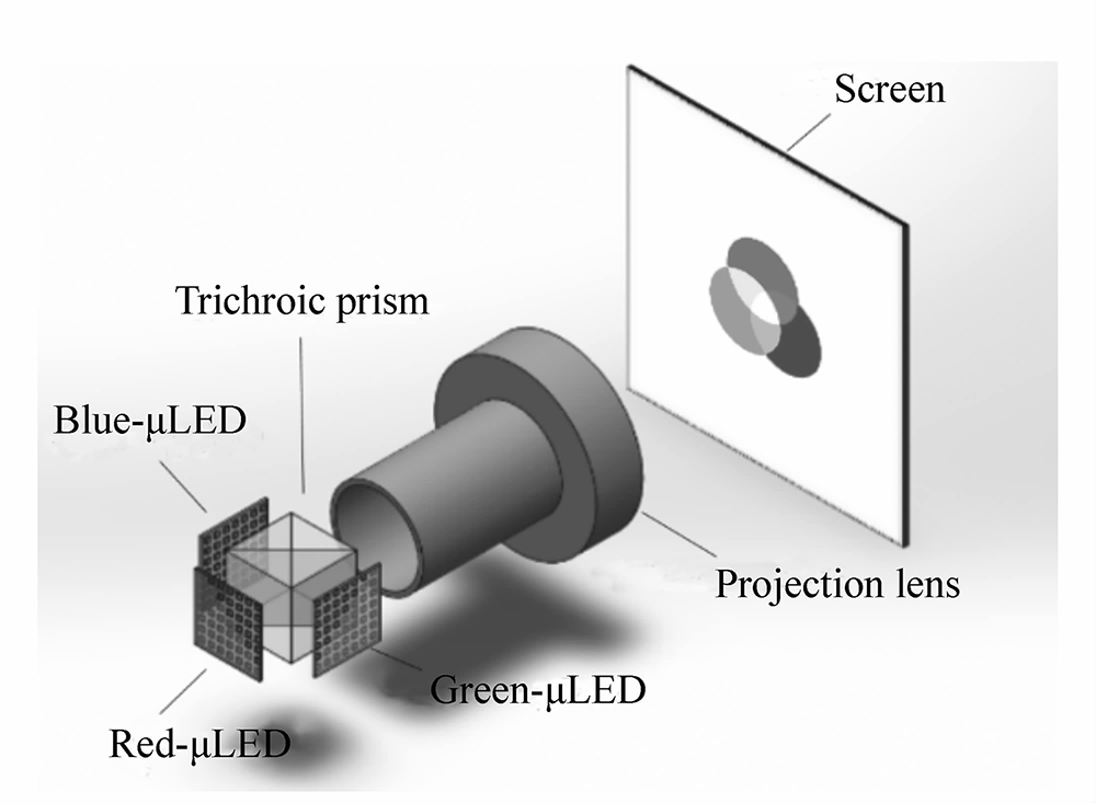 Concave lens in the design of LED microarray projection system