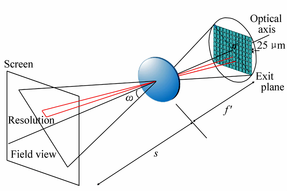 Concave lens in the design of LED microarray projection system