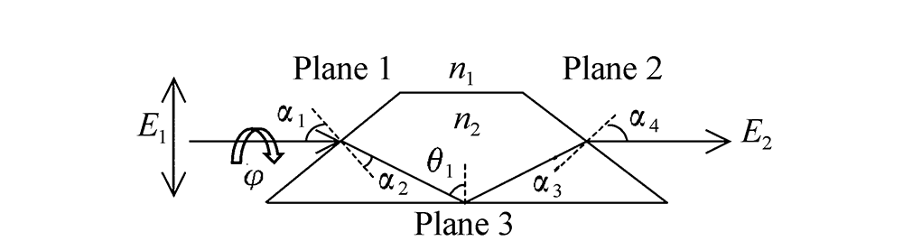 Polarization properties of Dove prisms