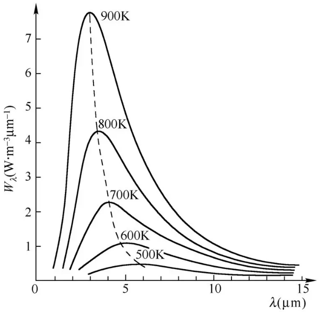 Infrared Sensors and Applications