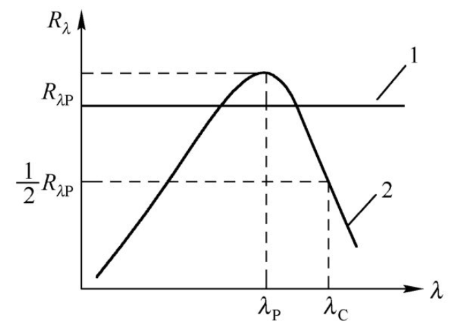 Infrared Sensors and Applications