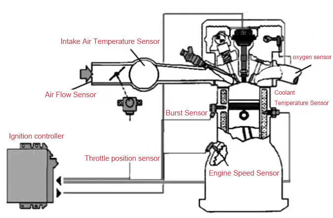 Automotive Sensor Applications