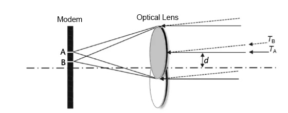 Optical Thermal Imaging Camera