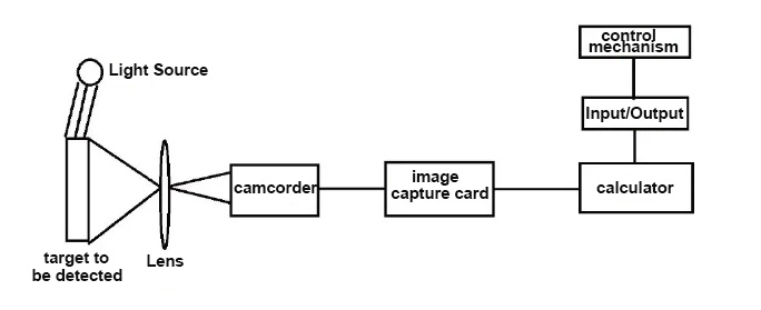 Application of machine vision in fire protection technology