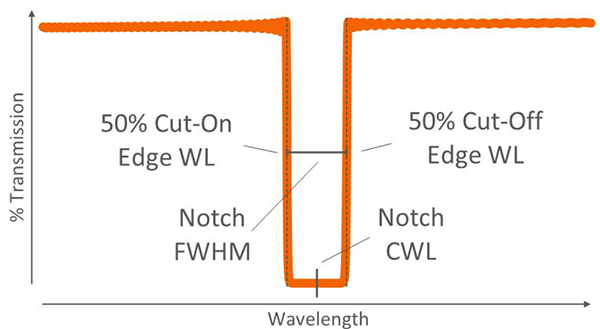 Key term and meaning of optical filters