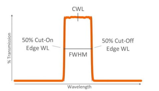 Key term and meaning of optical filters