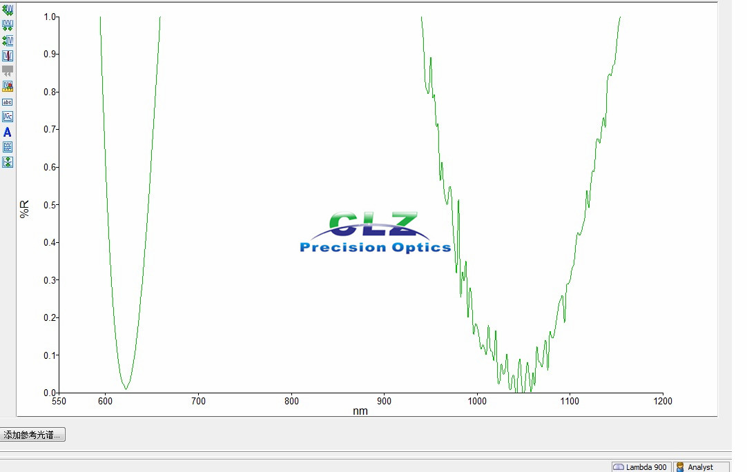 633 & 1064 nm R<0.5% Dual Wavelength AR Coating (w-coating)