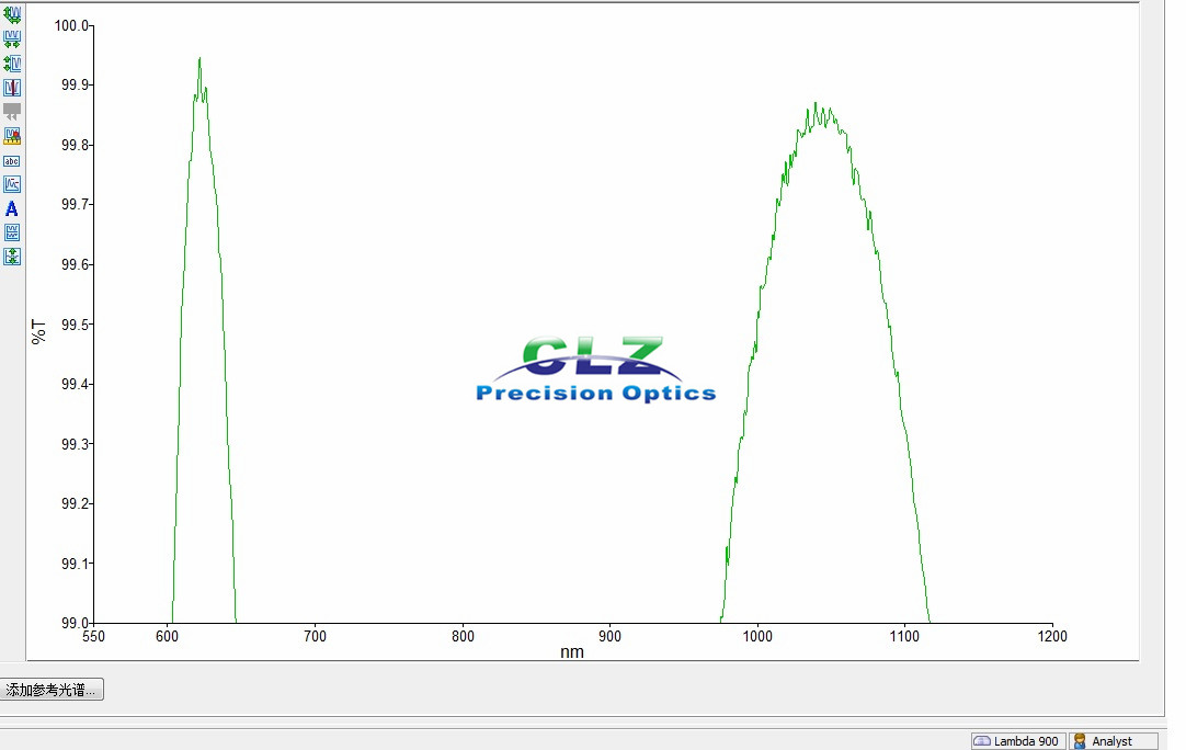 633 & 1064 nm R<0.5% Dual Wavelength AR Coating (w-coating)