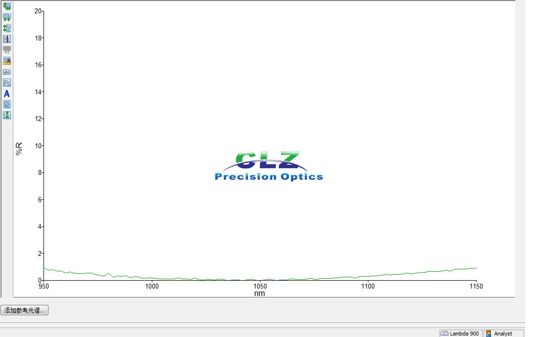 1060 / 1064 nm Rabs < 0.25%, Single wavelength AR coating (V-coating)