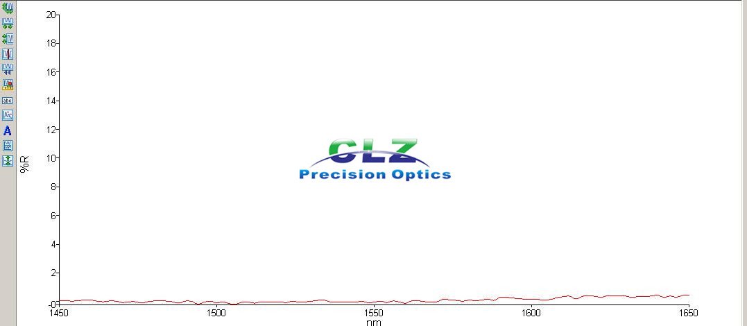 1545-1565 nm, Ravg < 0.25% Narrow Band AR Coating (NBAR)