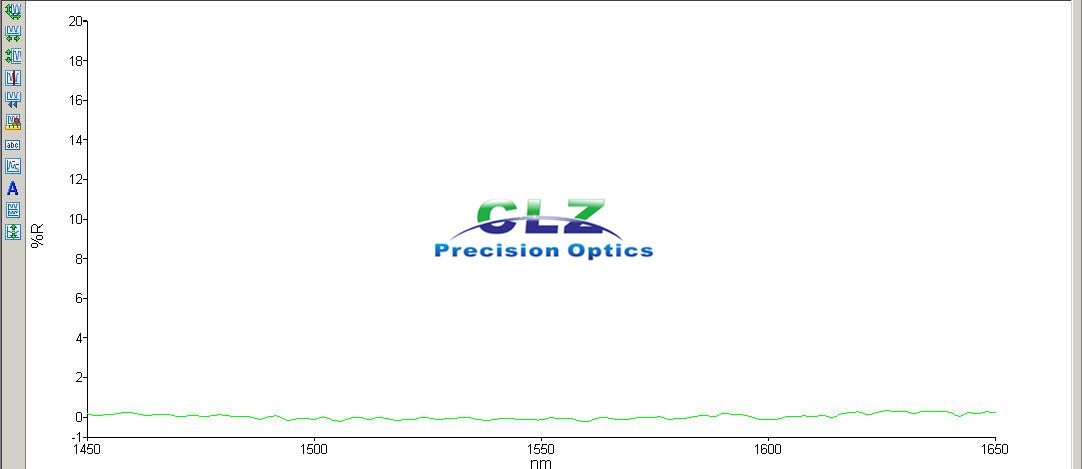 1545-1565 nm, Ravg < 0.25% Narrow Band AR Coating (NBAR)