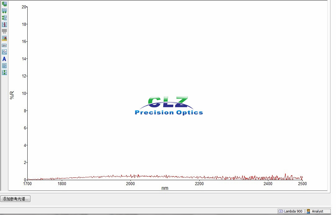 1700-2500nm Rabs < 0.5%, Broad Band optical Anti-reflection coatings, Normal AOI