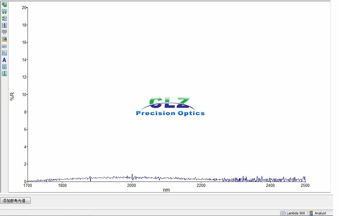 1700-2500nm Rabs < 0.5%, Broad Band optical Anti-reflection coatings, Normal AOI