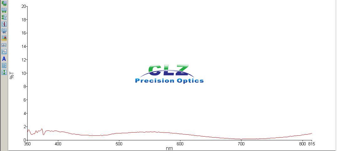 315-815nm Ravg < 1%, Broad Band optical Anti-reflection coatings, Normal AOI=0-20