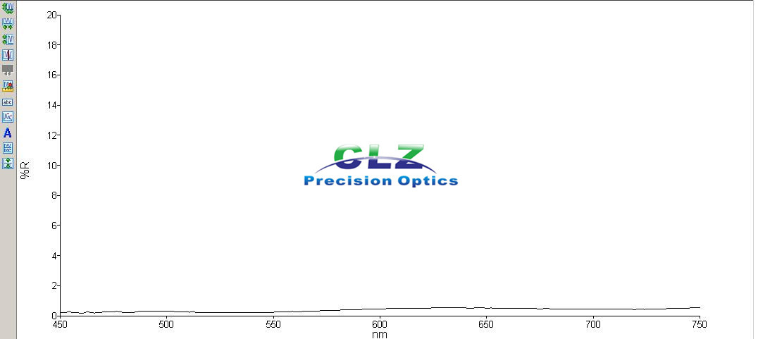 450-750nm Ravg < 0.5%, Broad Band optical Anti-reflection coatings, Normal AOI