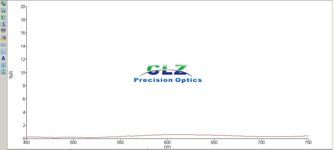 450-750nm Ravg < 0.5%, Broad Band optical Anti-reflection coatings, Normal AOI