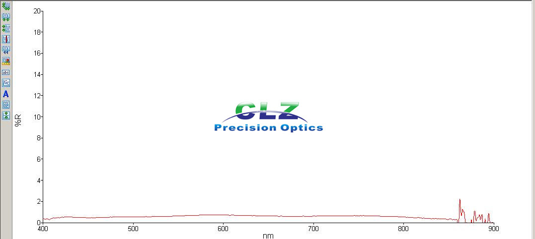 400-900nm Ravg < 0.8%, Broad Band optical Anti-reflection coatings, Normal AOI