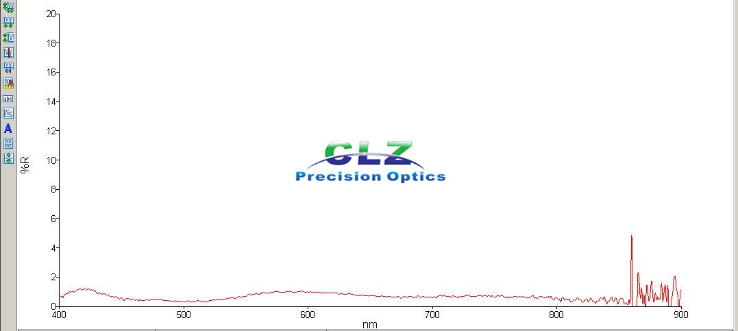 400-900nm Ravg < 0.8%, Broad Band optical Anti-reflection coatings, Normal AOI