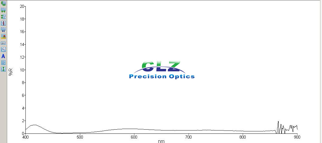 400-900nm Ravg < 0.8%, Broad Band optical Anti-reflection coatings, Normal AOI