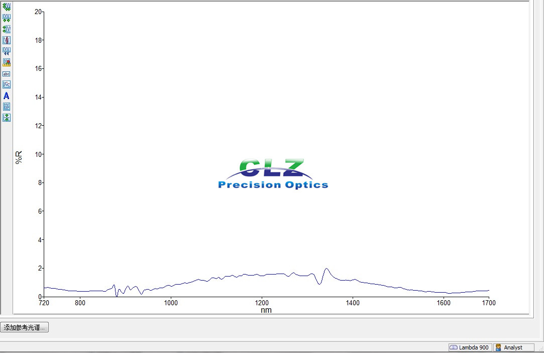 720-1700nm Ravg < 1.5%, Broad Band optical Anti-reflection coatings, AOI=0