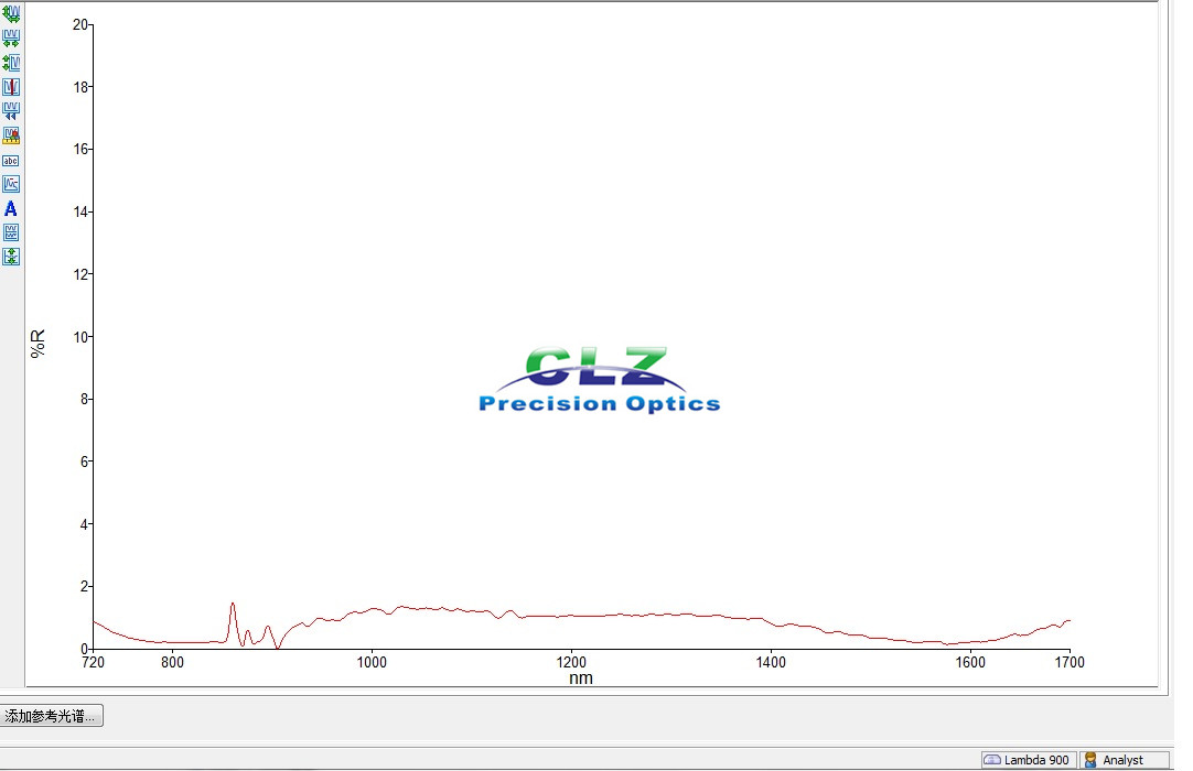 720-1700nm Ravg < 1.5%, Broad Band optical Anti-reflection coatings, AOI=0