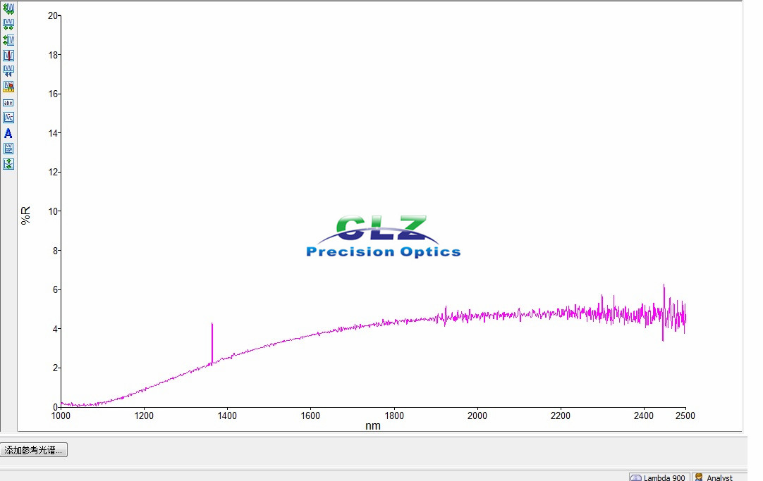 1060-1080nm R abs<0.25%, 1700-2500nm R avg< 5% AR Coating