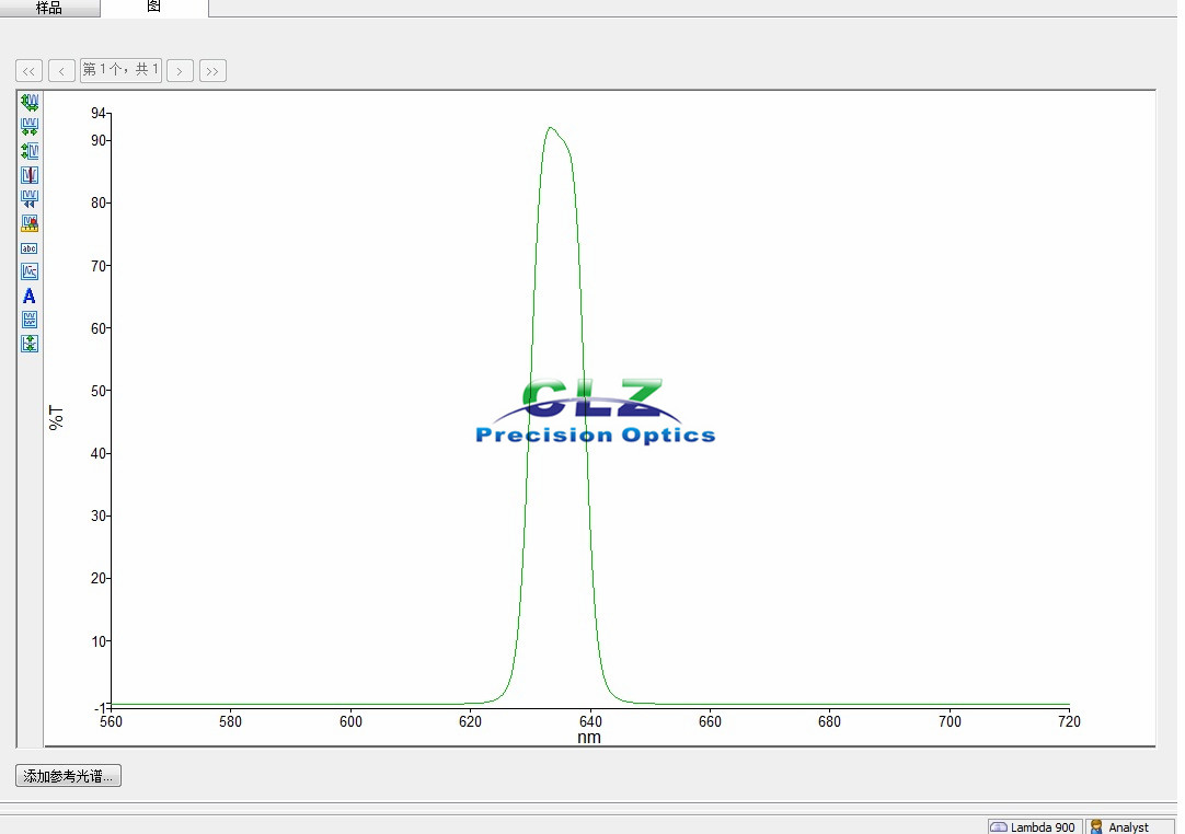 632nm CWL, Hard Coated OD 4 10nm Bandpass Filter Coatings