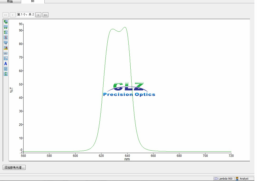 632nm CWL, Hard Coated OD 4 20nm Bandpass Filter Coatings