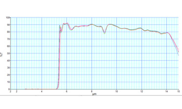 The working principle and applications of pyrometers