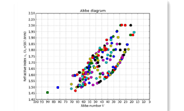 What is Abbe Number? What is Abbe Number?