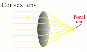 How Do You Measure the Power of a Lens? How Do You Measure the Power of a Lens?