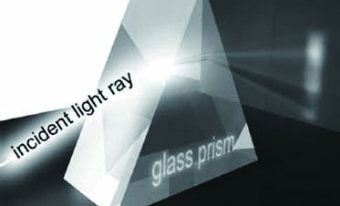 A Basics of Optics （Ⅰ）