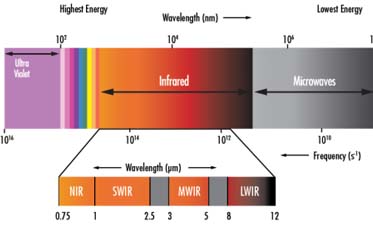 7 Factors When Choosing a Thermal Camera